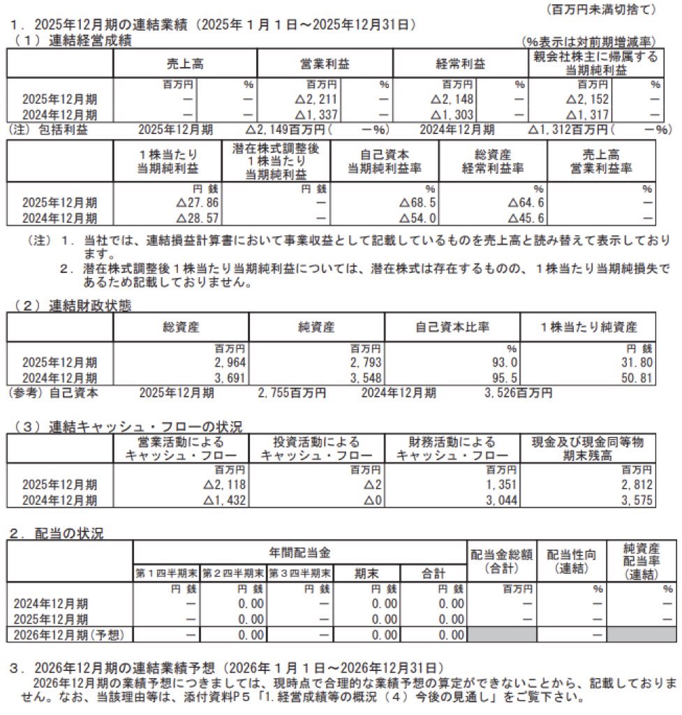 モダリス_決算短信