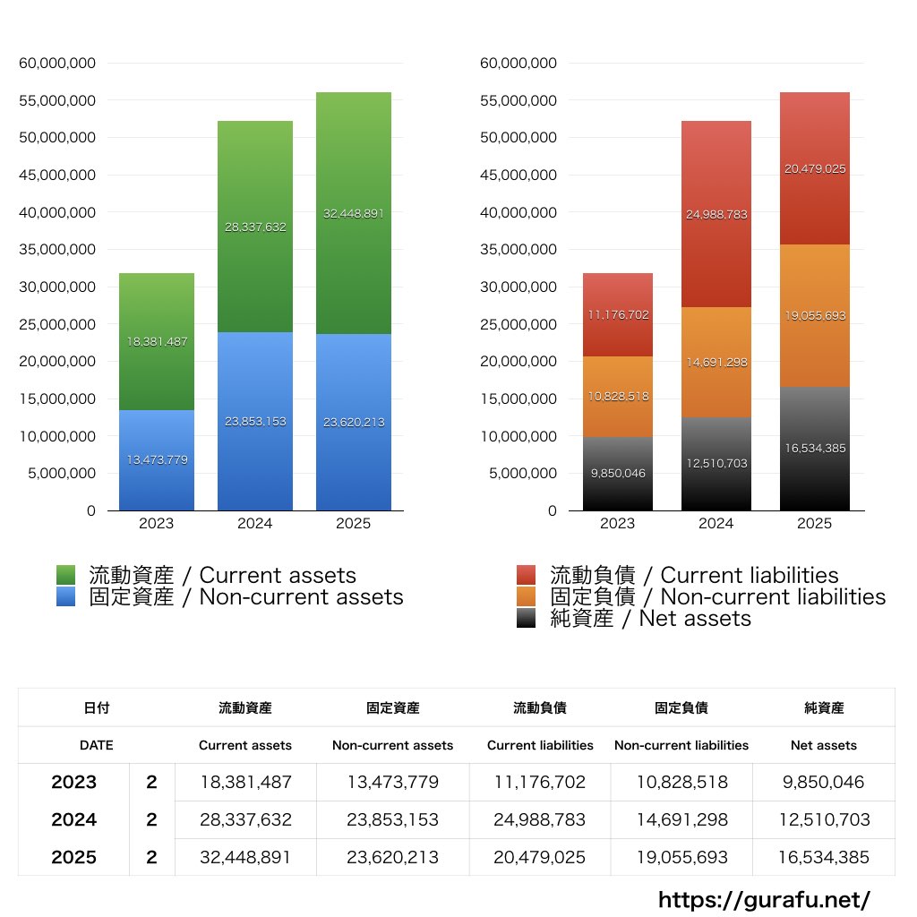 ヨシムラ・フード・ホールディングス_BS_バランスシート_グラフ