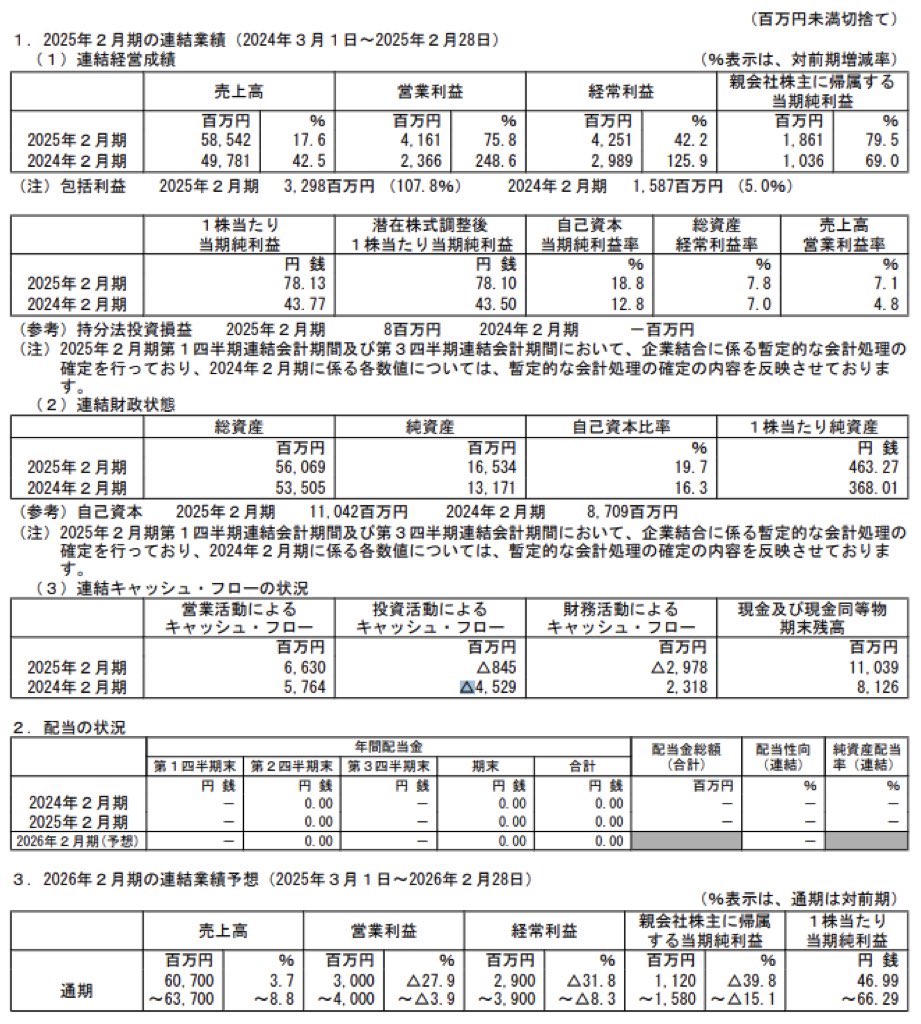 ヨシムラ・フード・ホールディングス_決算短信