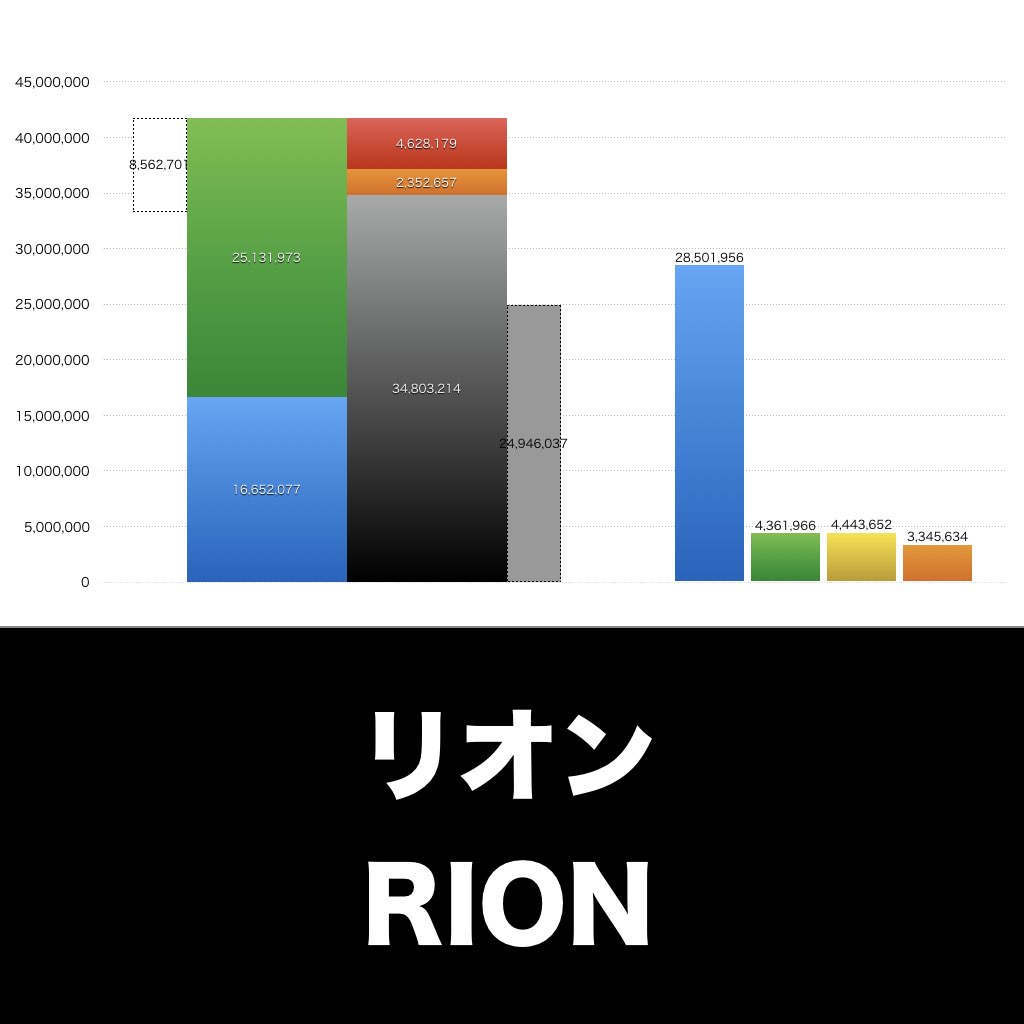 リオン_グラフ_決算情報_アイキャッチ