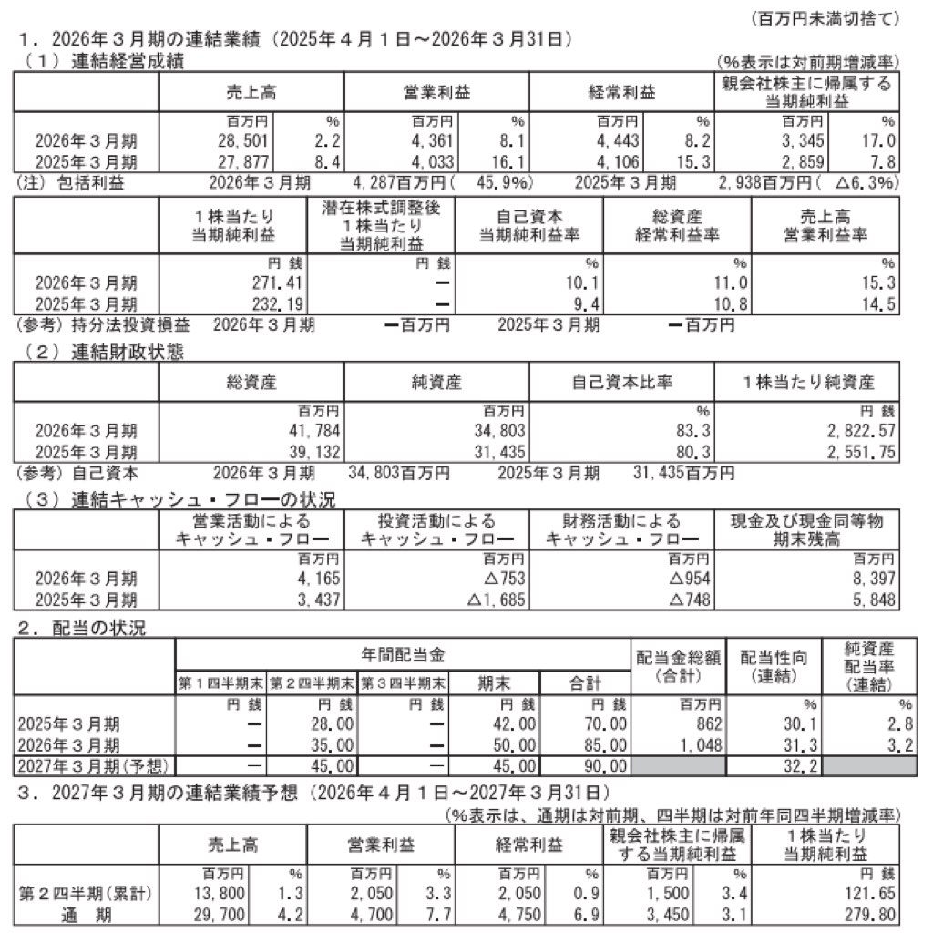 リオン_決算短信