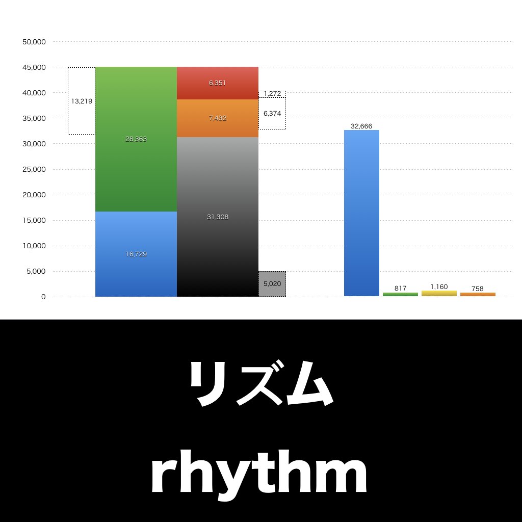 リズム_グラフ_決算情報_アイキャッチ