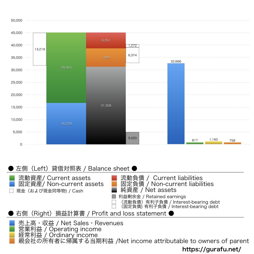 リズム_BS_PL_比較グラフ