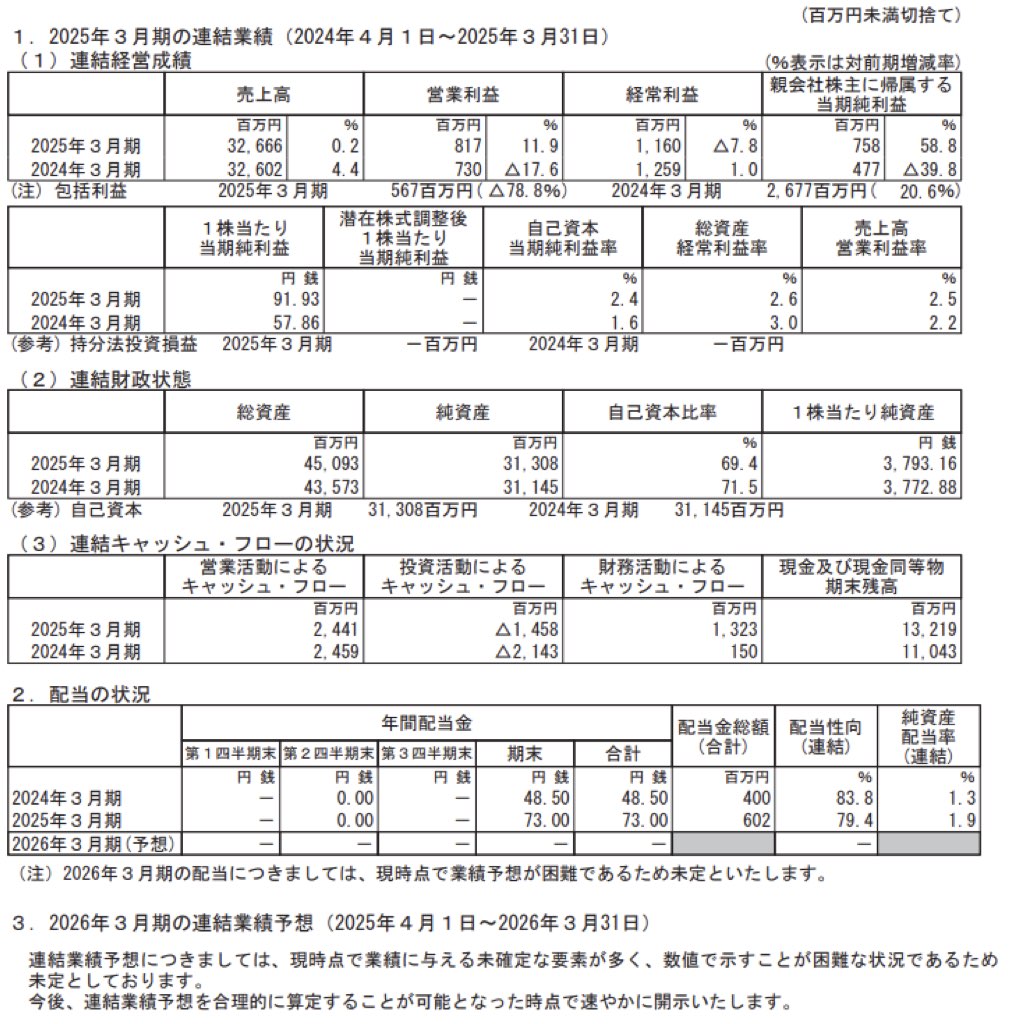 リズム_決算短信