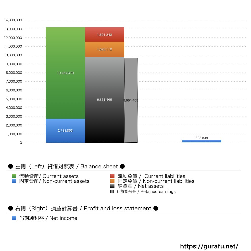 共同テレビジョン_BS_PL_比較グラフ