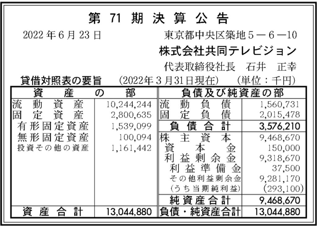 共同テレビジョン_決算公告