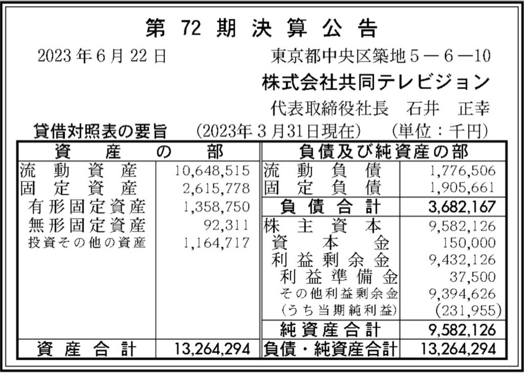 共同テレビジョン_決算公告
