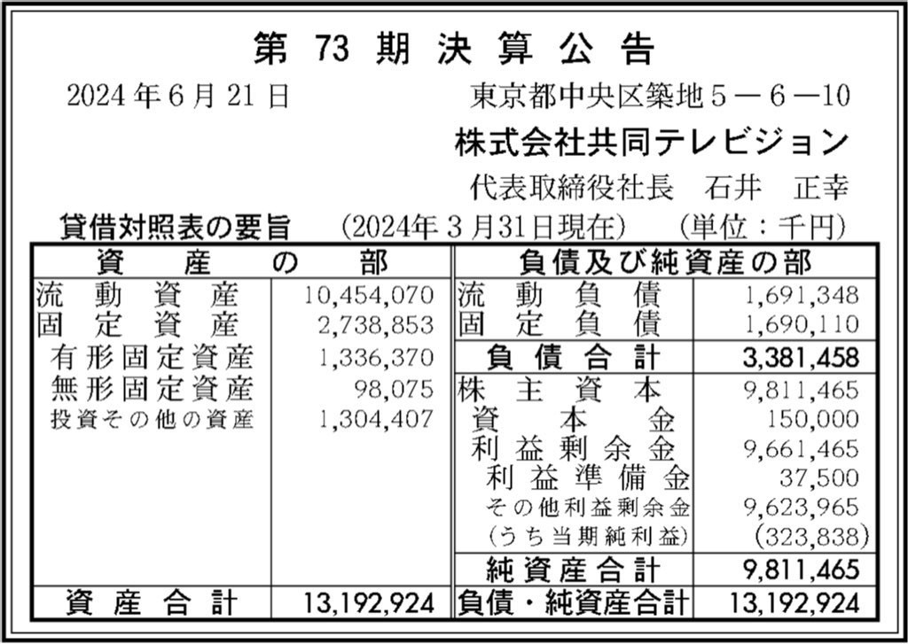 共同テレビジョン_決算公告