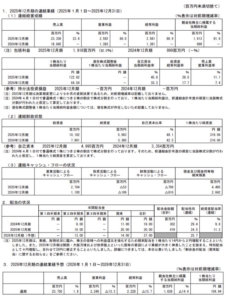 博展_決算短信