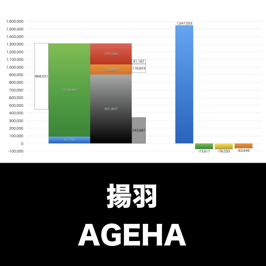 揚羽_グラフ_決算情報_アイキャッチ