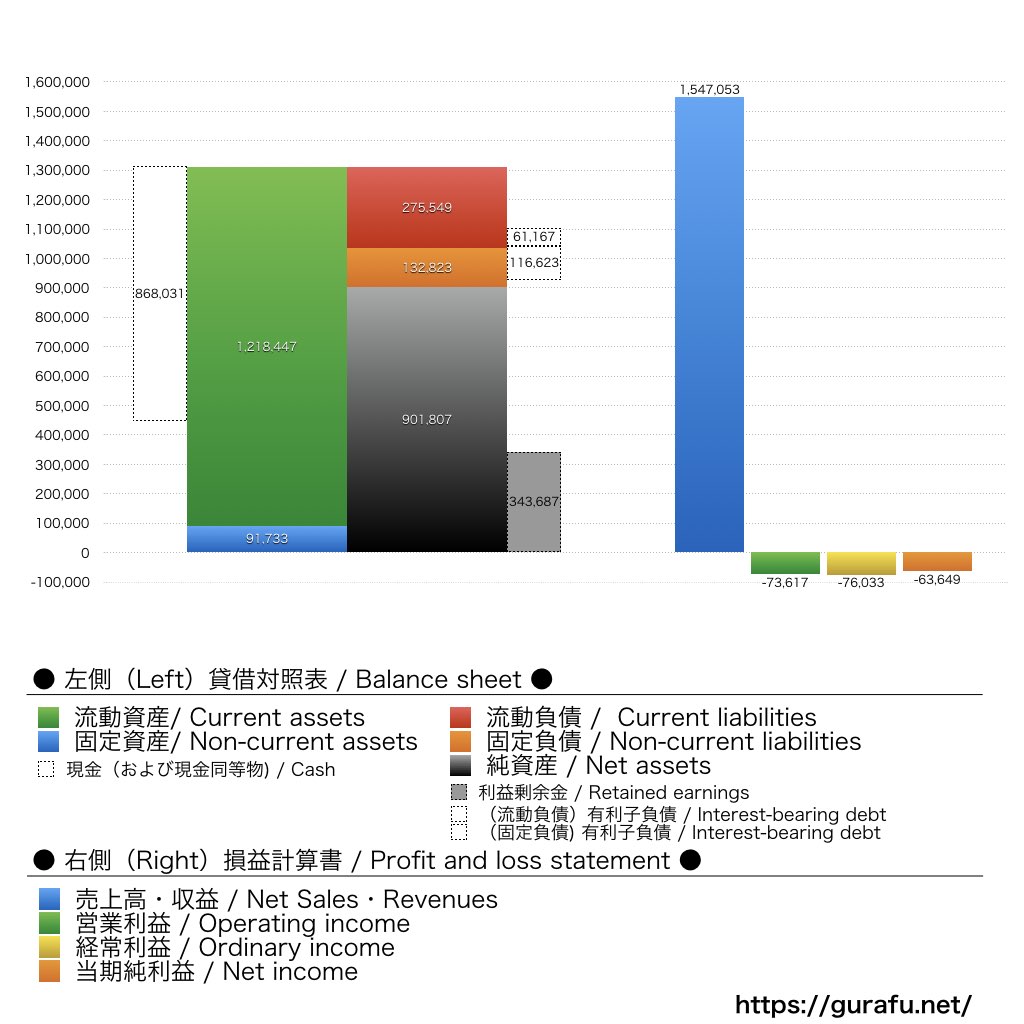 揚羽_BS_PL_比較グラフ