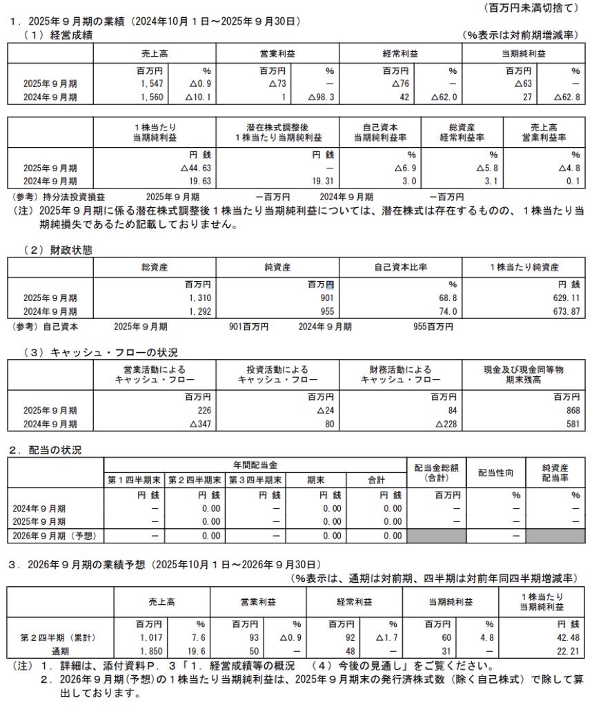 揚羽_決算短信