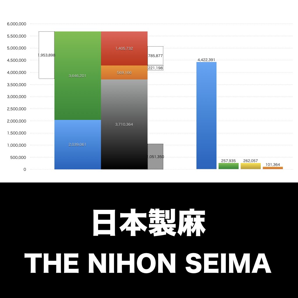 日本製麻_グラフ_決算情報_アイキャッチ