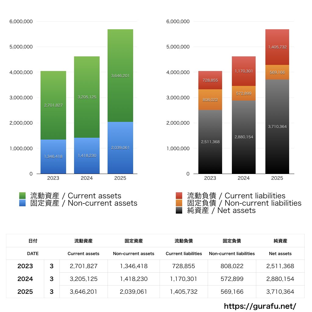 日本製麻_BS_バランスシート_グラフ