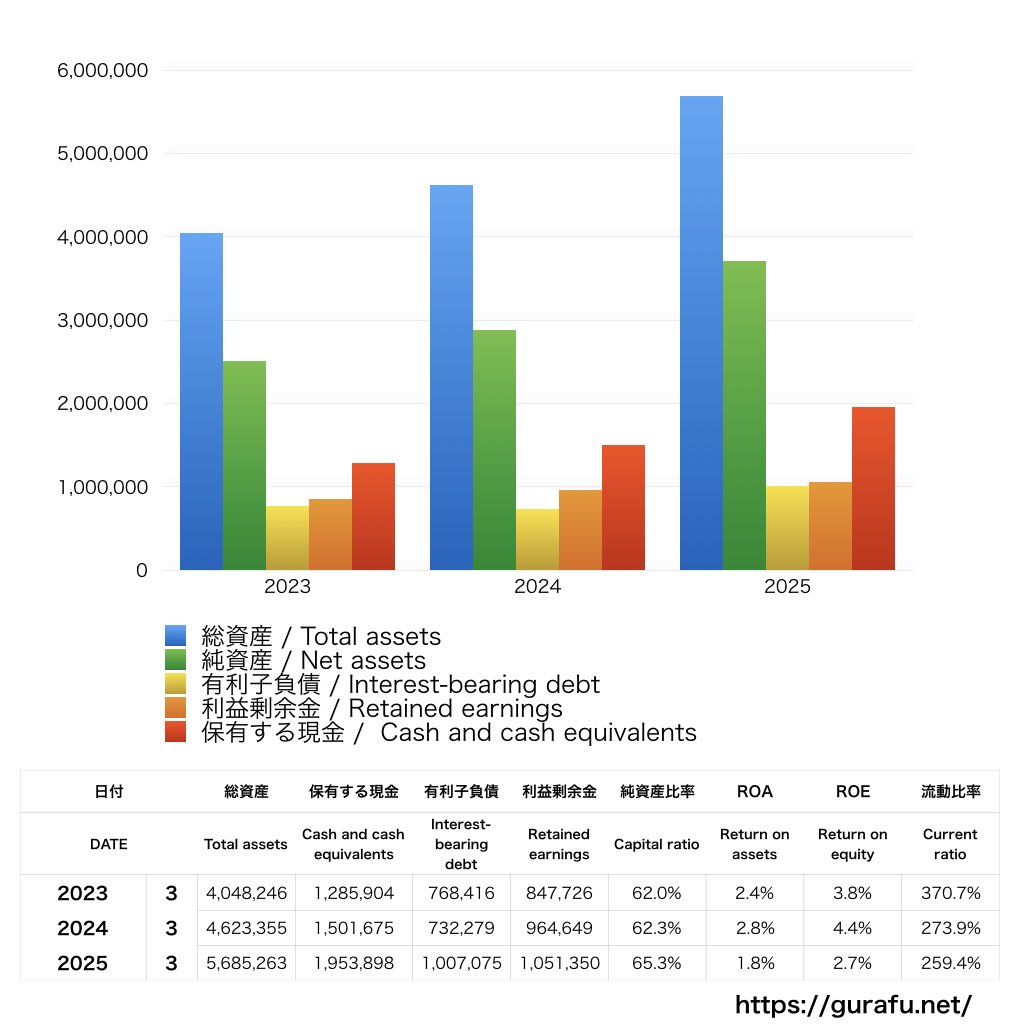 日本製麻_BS_バランスシート_グラフ