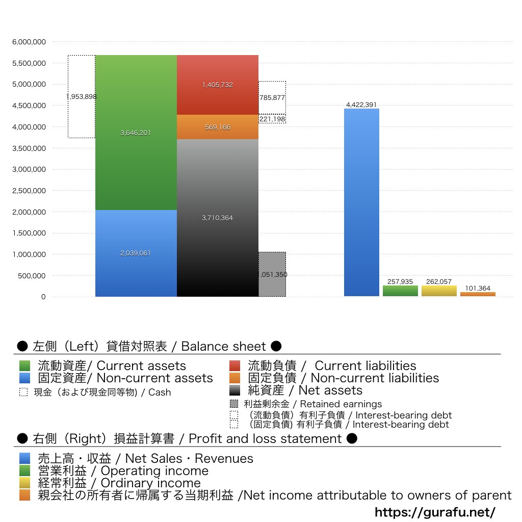 日本製麻_BS_PL_比較グラフ