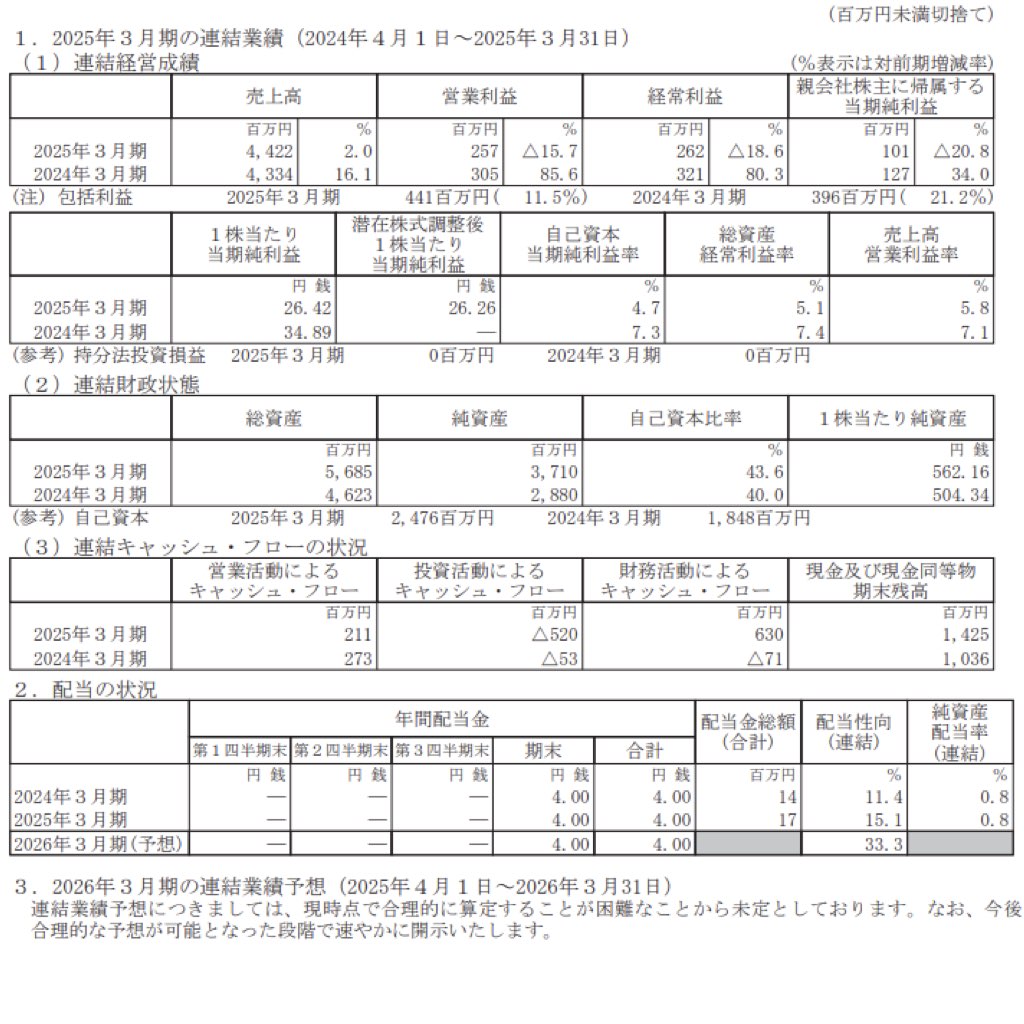 日本製麻_決算短信