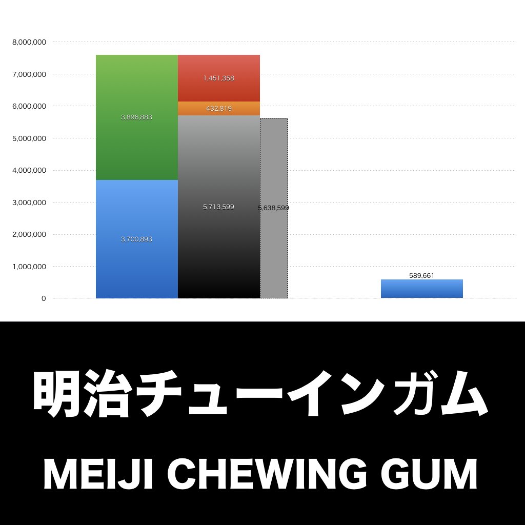 明治チューインガム_グラフ_決算情報_アイキャッチ