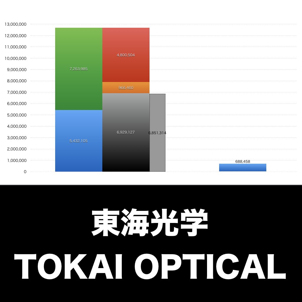 東海光学_グラフ_決算情報_アイキャッチ