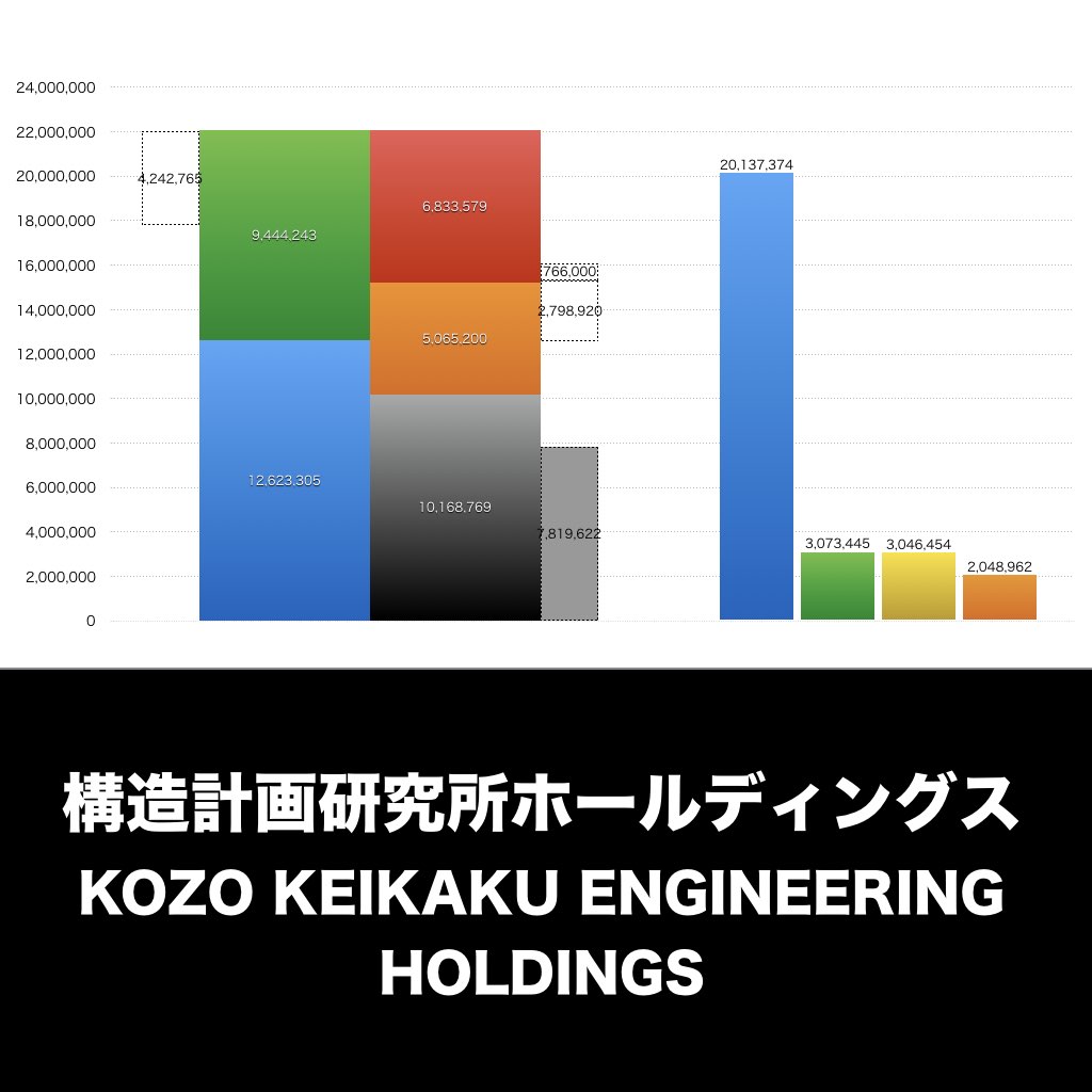 構造計画研究所ホールディングス_グラフ_決算情報_アイキャッチ