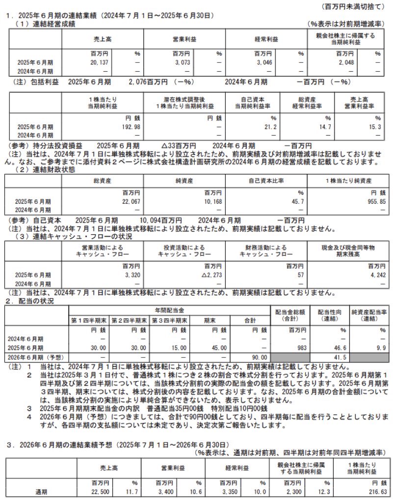 構造計画研究所ホールディングス_決算短信