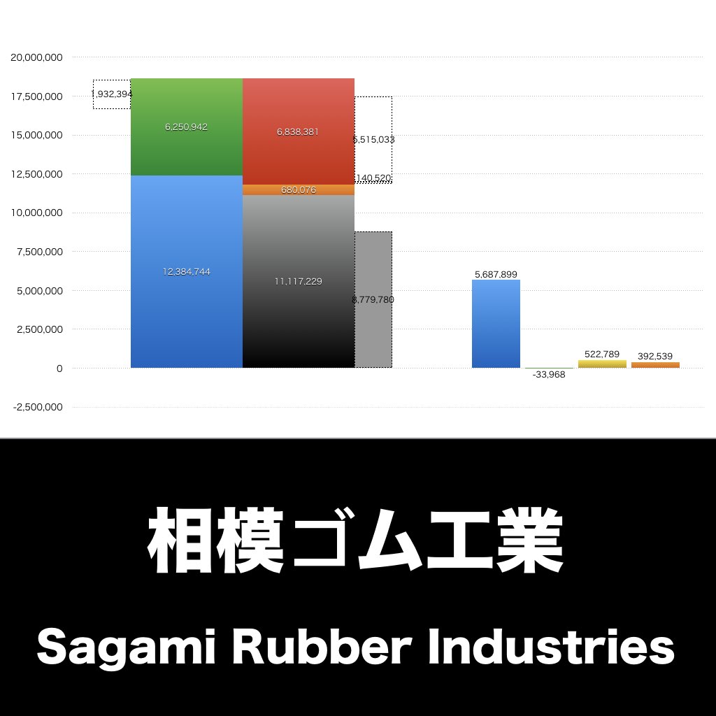 相模ゴム工業_グラフ_決算情報_アイキャッチ