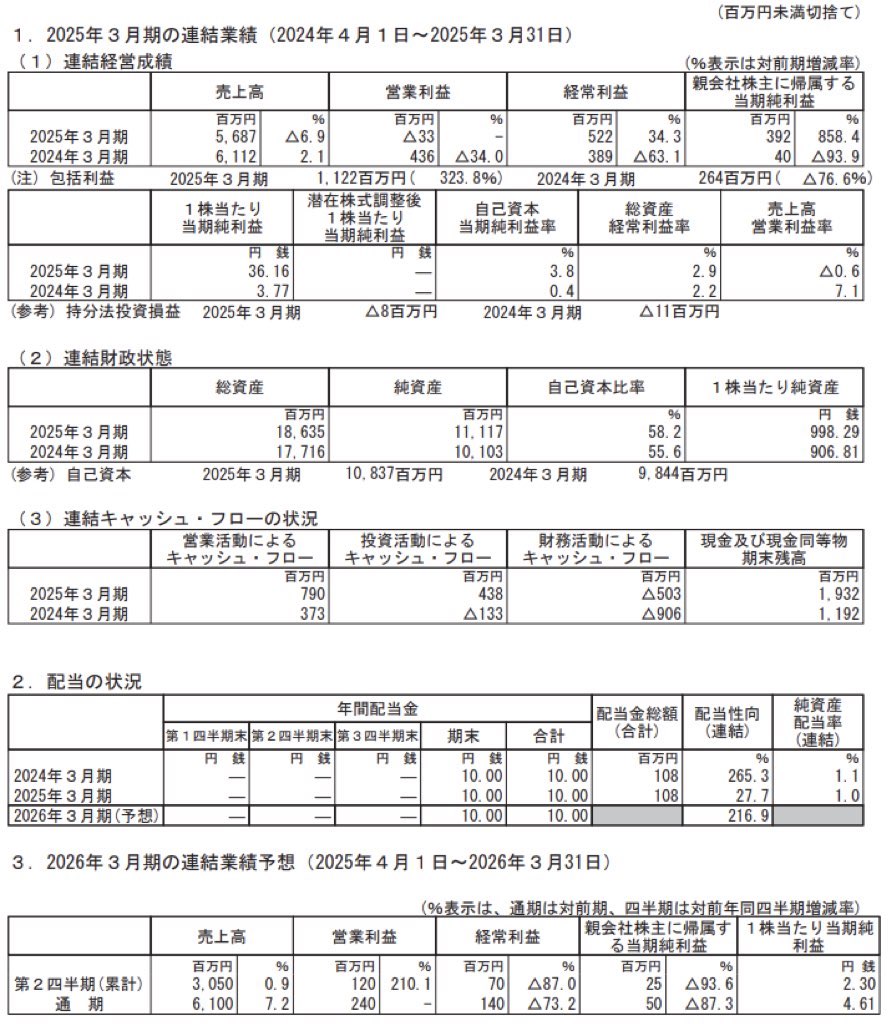 相模ゴム工業_決算短信