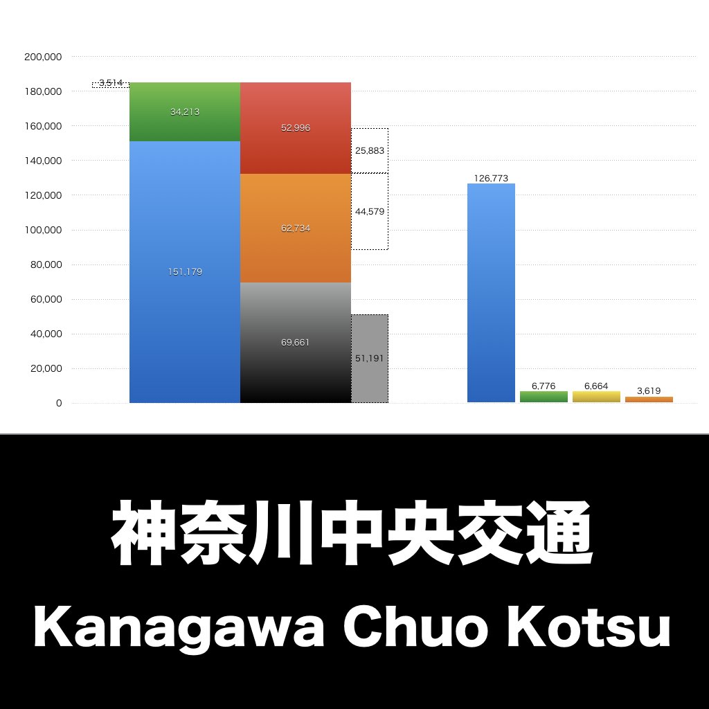 神奈川中央交通_グラフ_決算情報_アイキャッチ