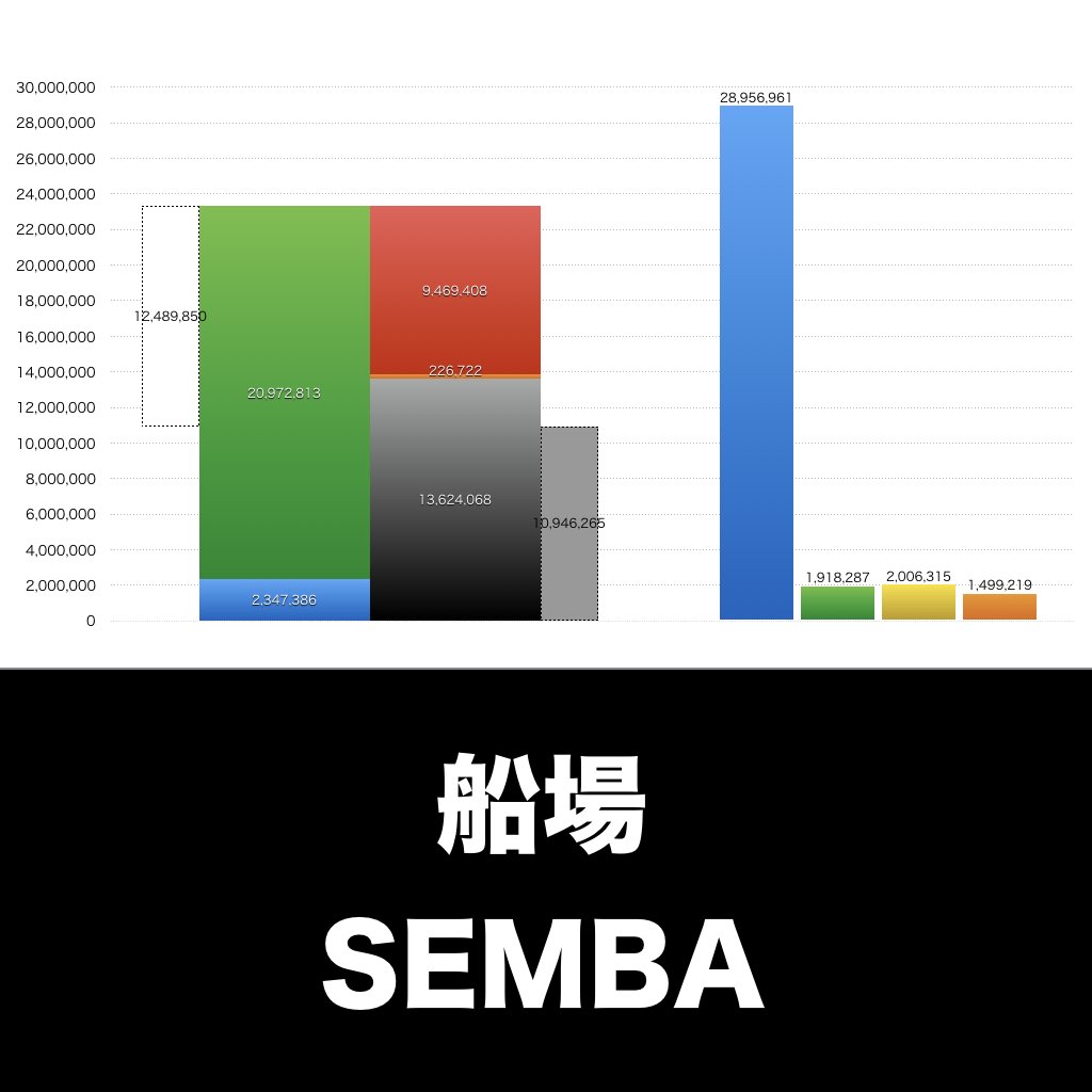 船場_グラフ_決算情報_アイキャッチ