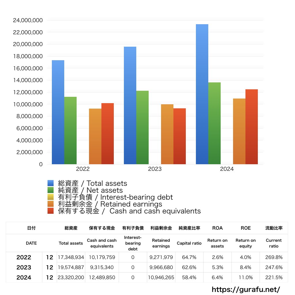 船場_BS_バランスシート_グラフ