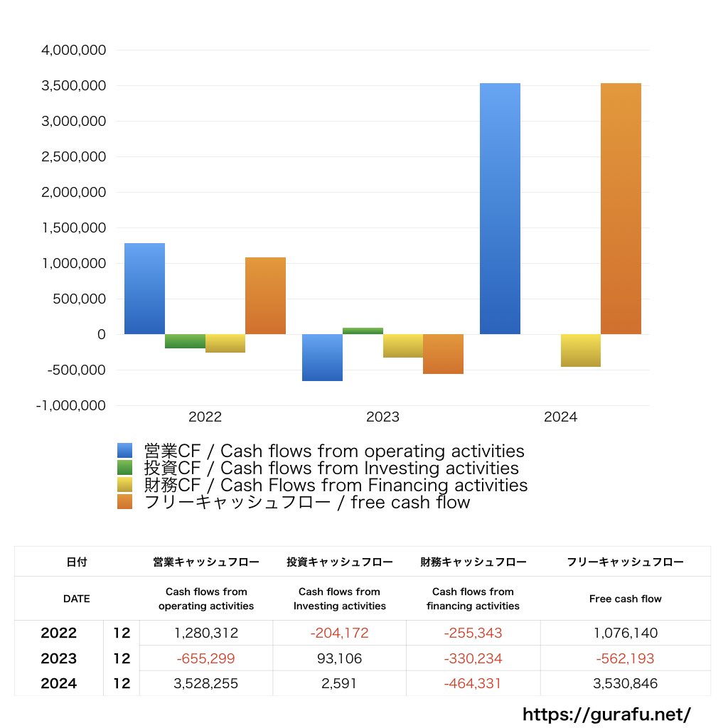 船場_CF_キャッシュフロー計算書_グラフ