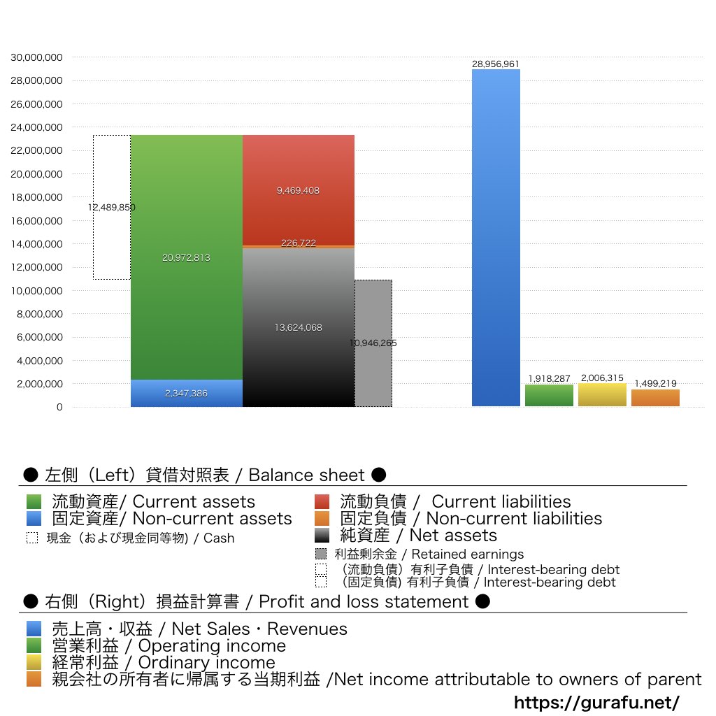 船場_BS_PL_比較グラフ