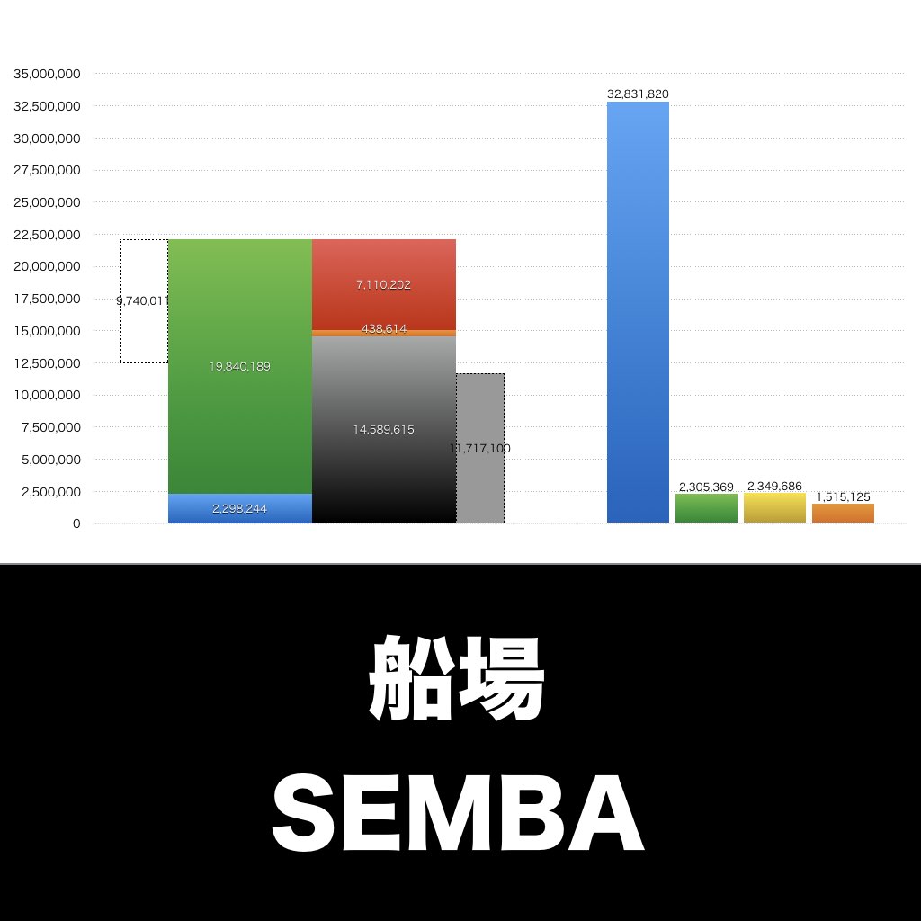 船場_グラフ_決算情報_アイキャッチ