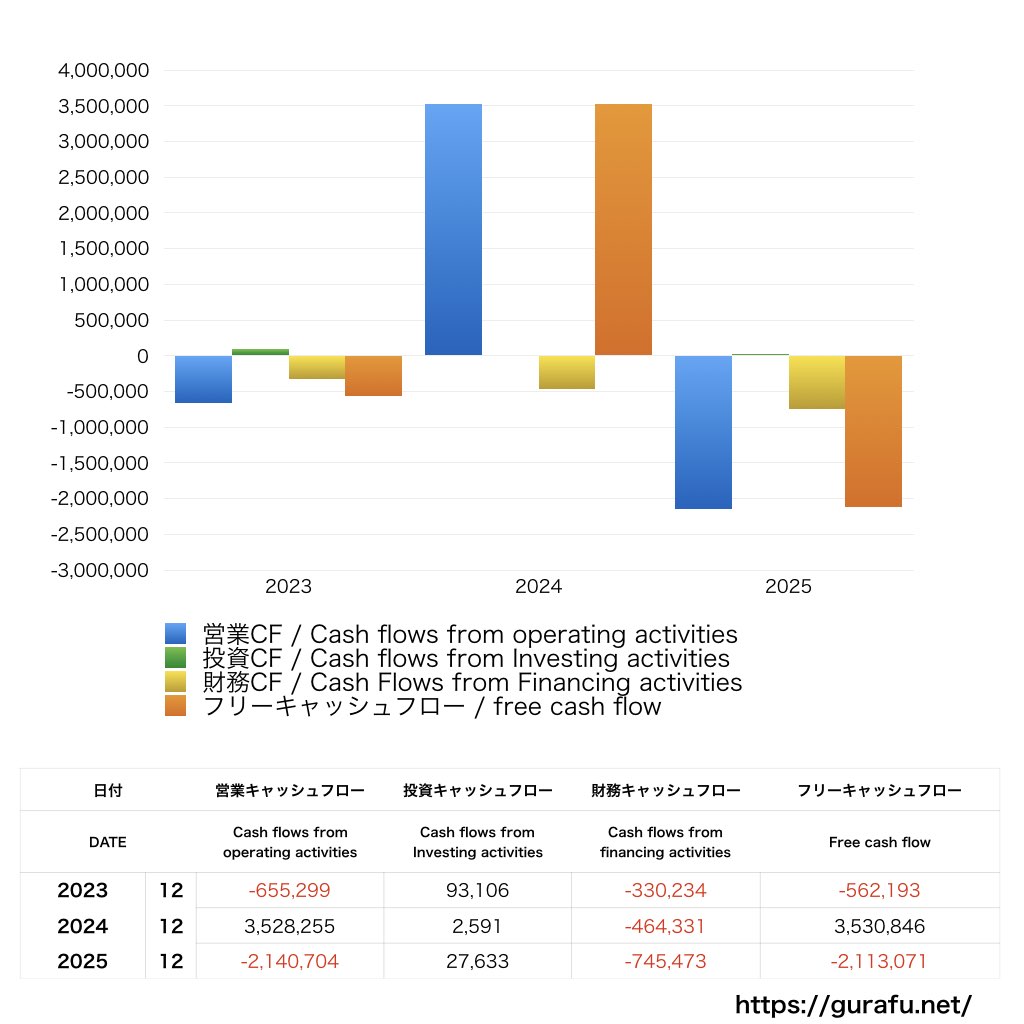 船場_CF_キャッシュフロー計算書_グラフ