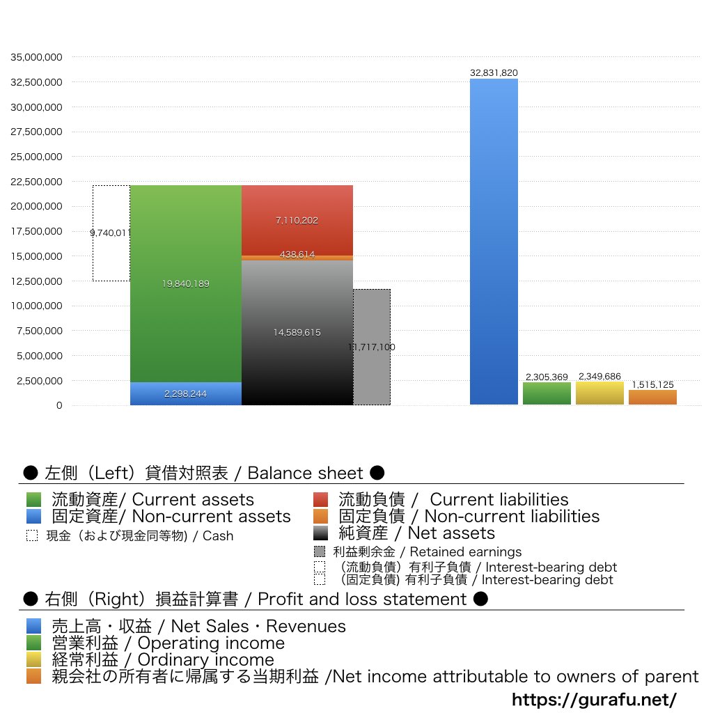 船場_BS_PL_比較グラフ