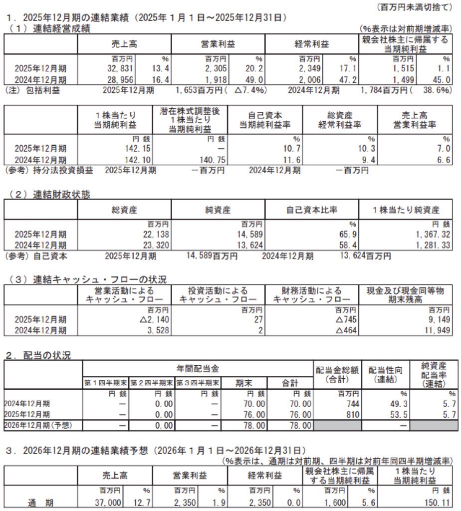 船場_決算短信
