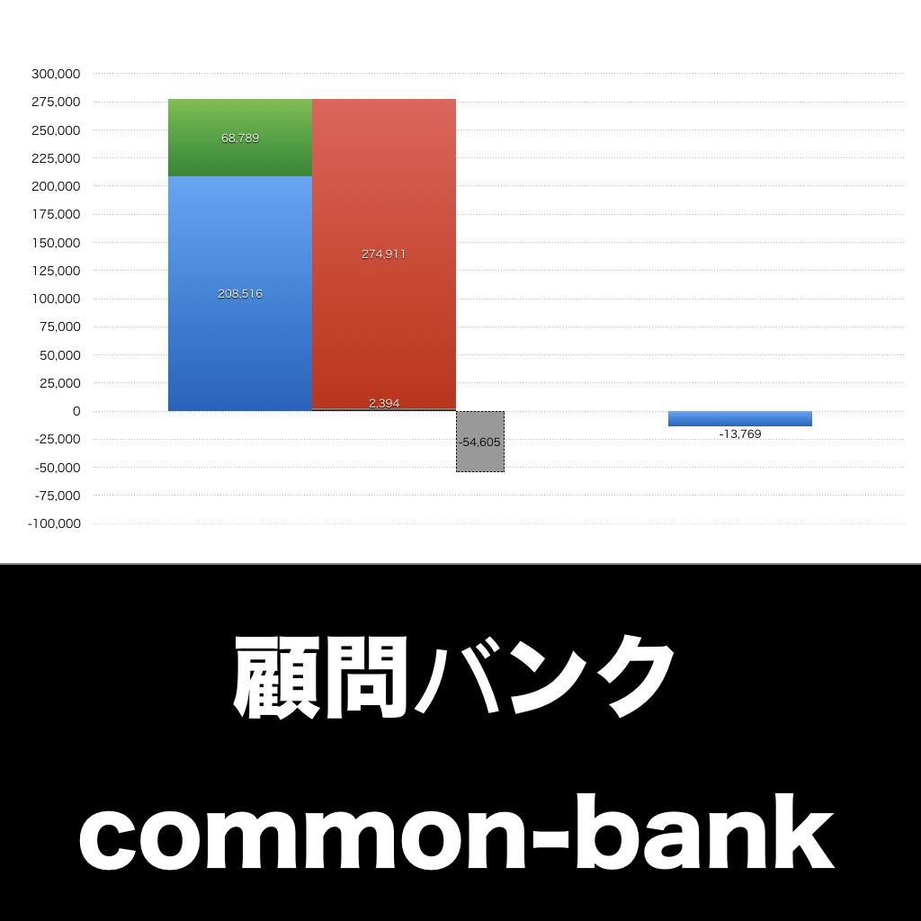 顧問バンク_グラフ_決算情報_アイキャッチ