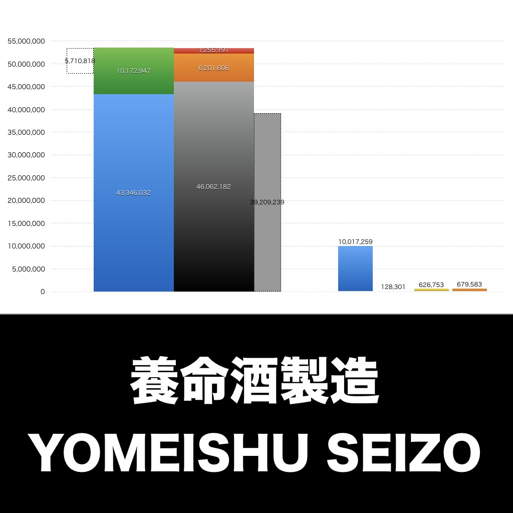 養命酒製造_グラフ_決算情報_アイキャッチ