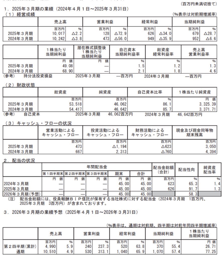 養命酒製造_グラフ_決算情報_アイキャッチ