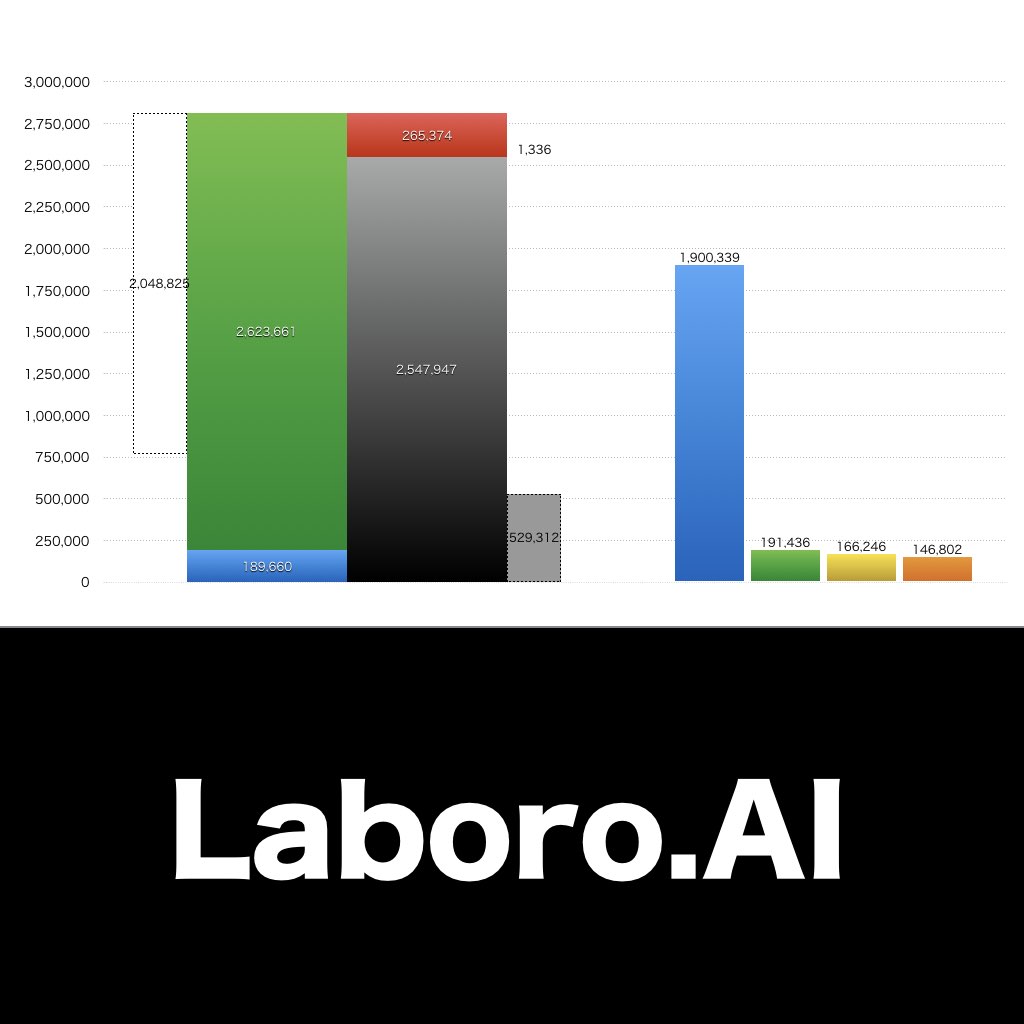 LaboroAI_グラフ_決算情報_アイキャッチ