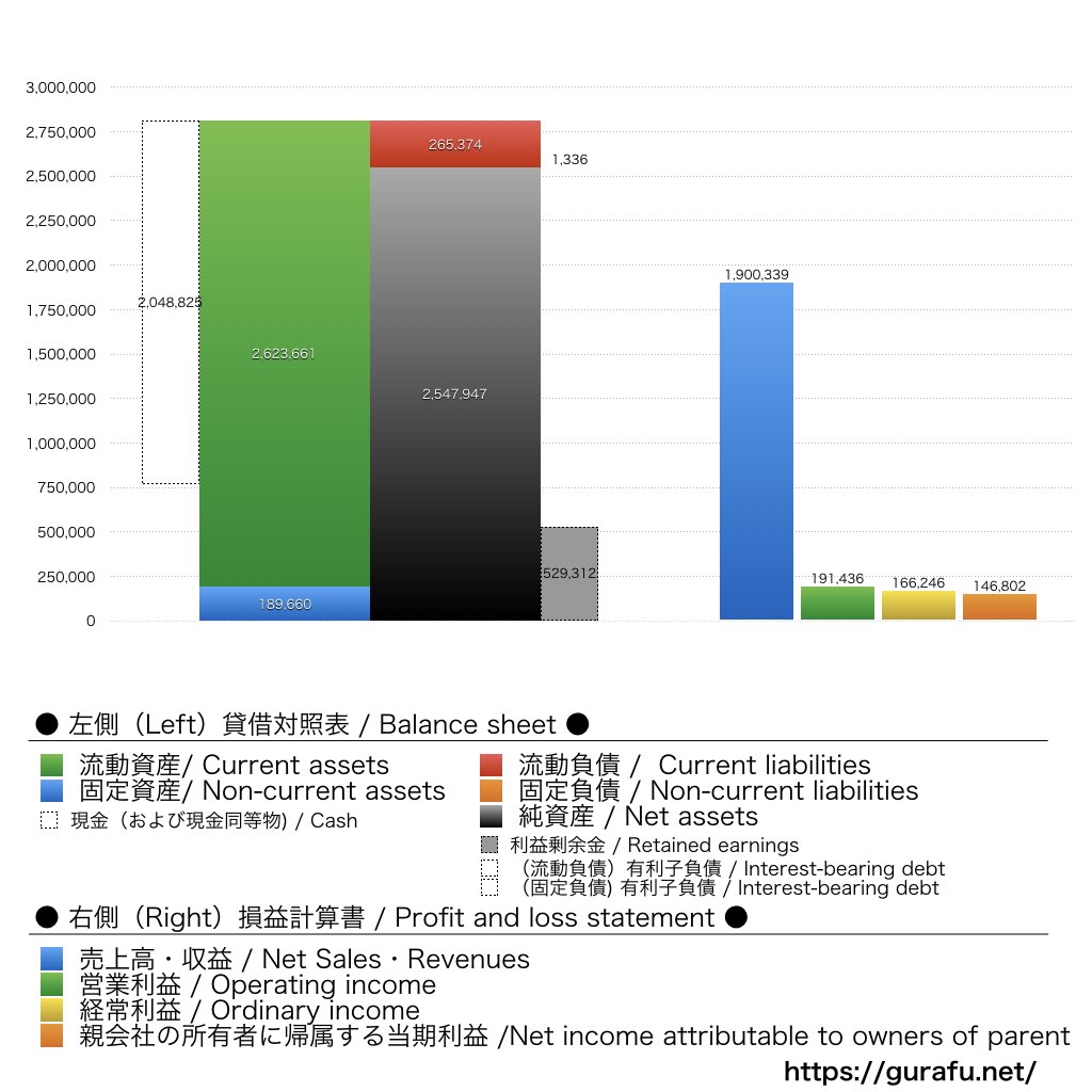 LaboroAI_BS_PL_比較グラフ