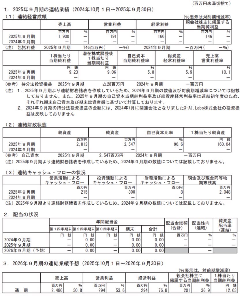 LaboroAI_決算短信