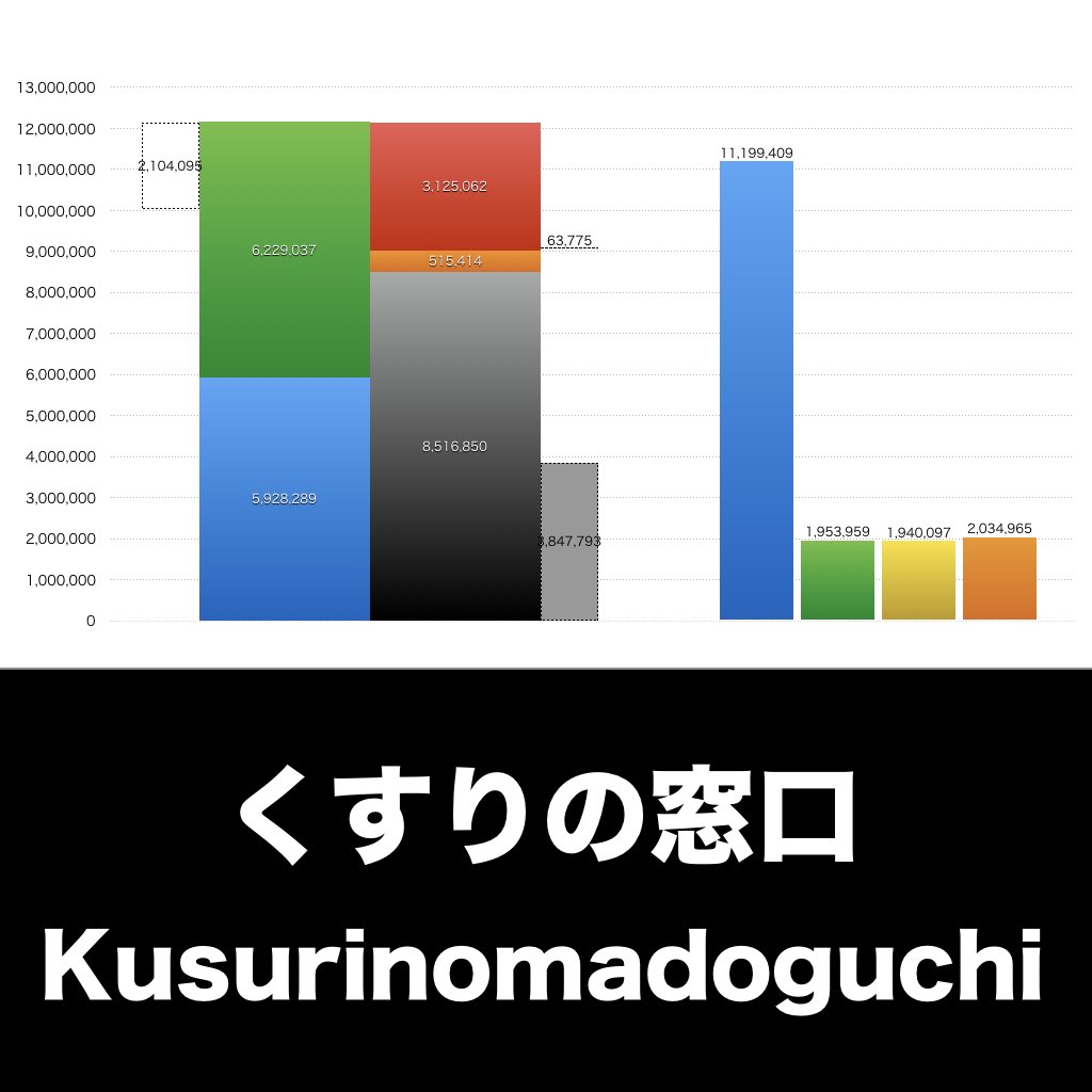 くすりの窓口_グラフ_決算情報_アイキャッチ