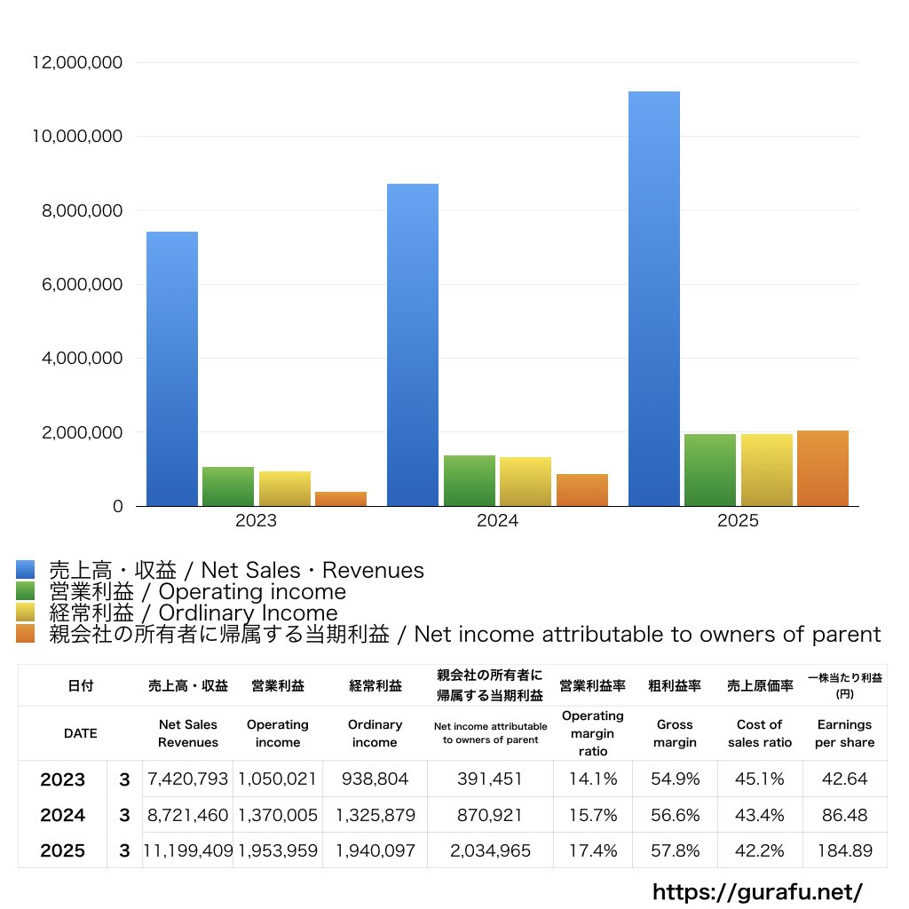 くすりの窓口_PL_損益計算書_グラフ
