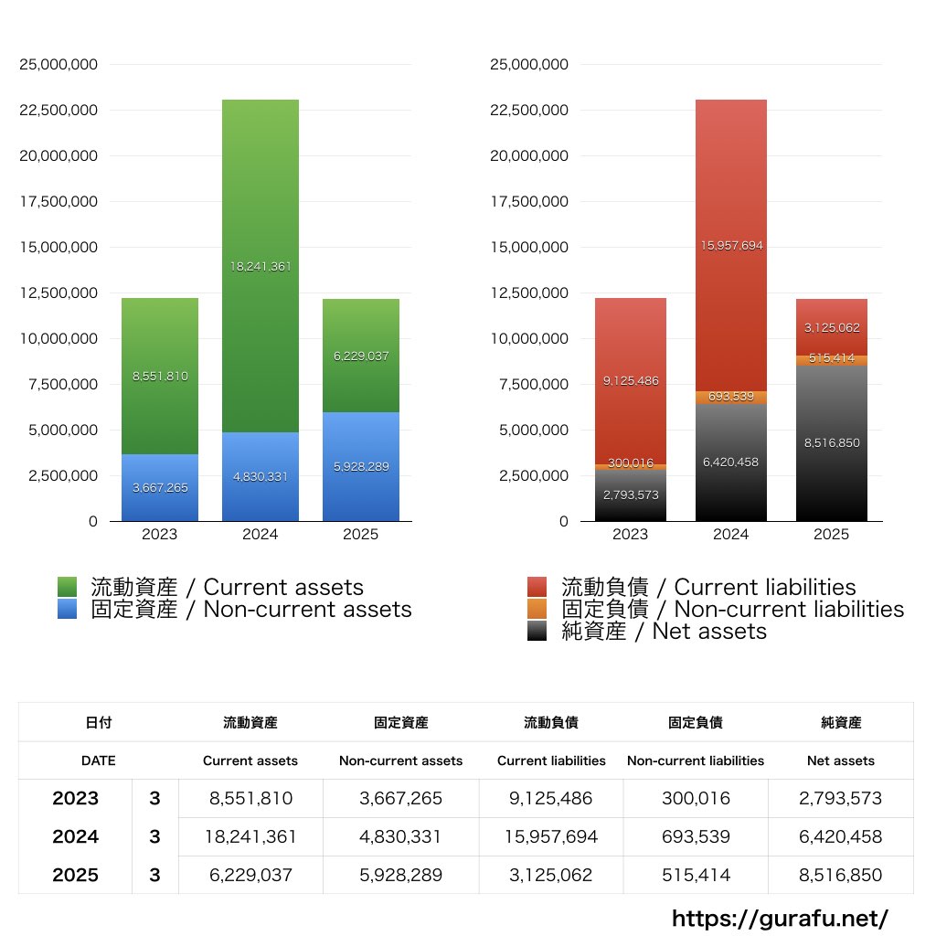 くすりの窓口_BS_バランスシート_グラフ