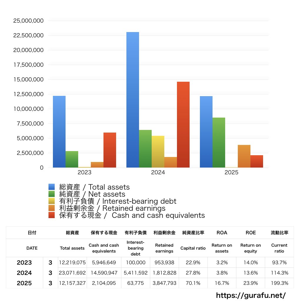 くすりの窓口_BS_バランスシート_グラフ