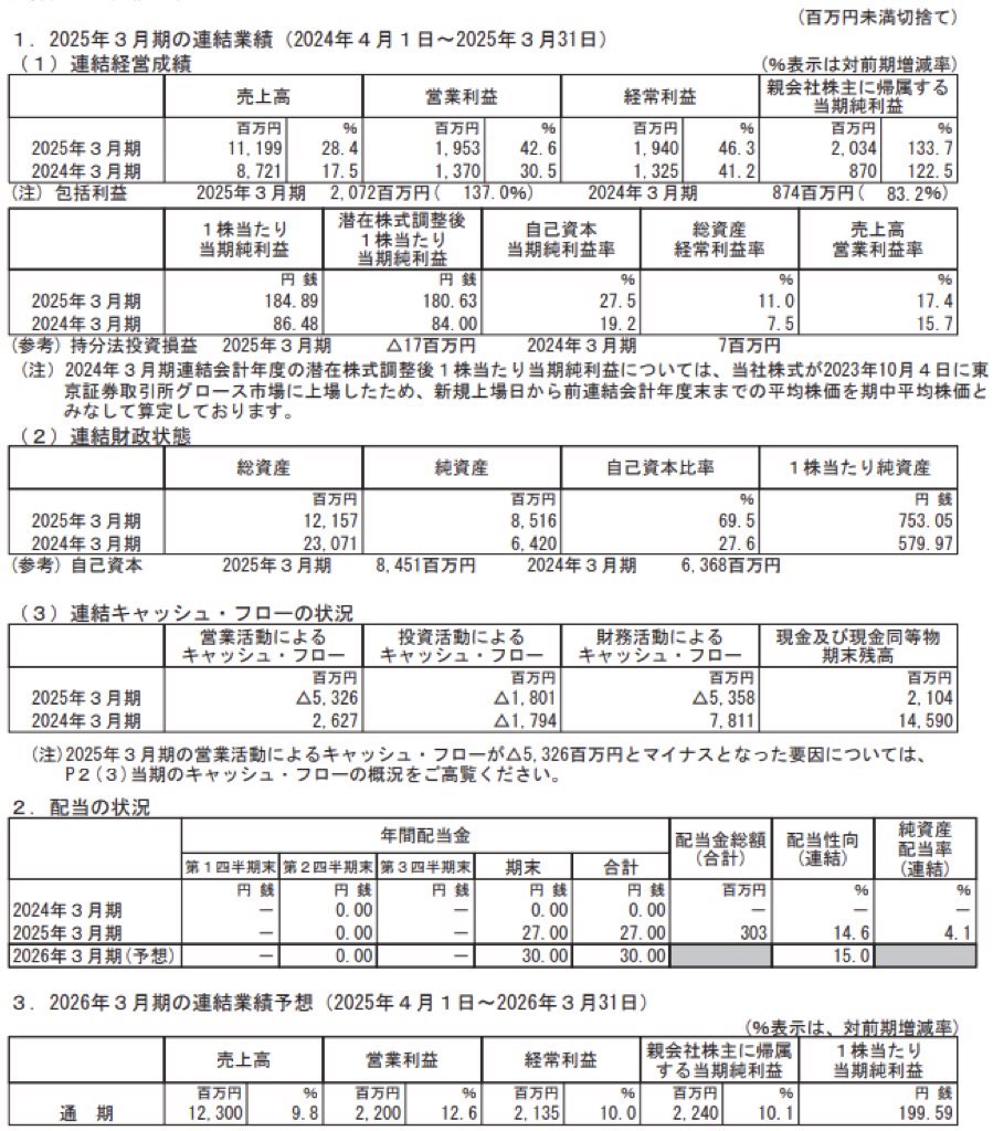 くすりの窓口_決算短信