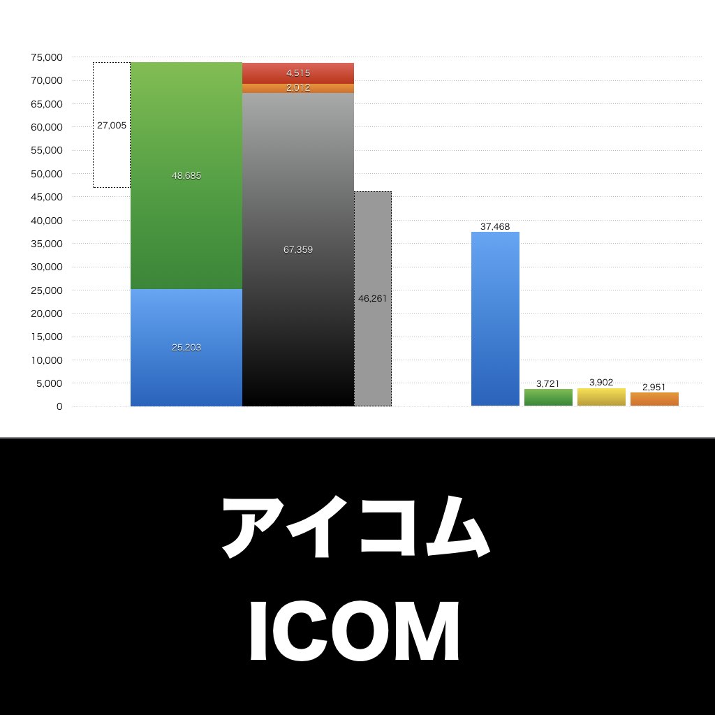 アイコム_グラフ_決算情報_アイキャッチ