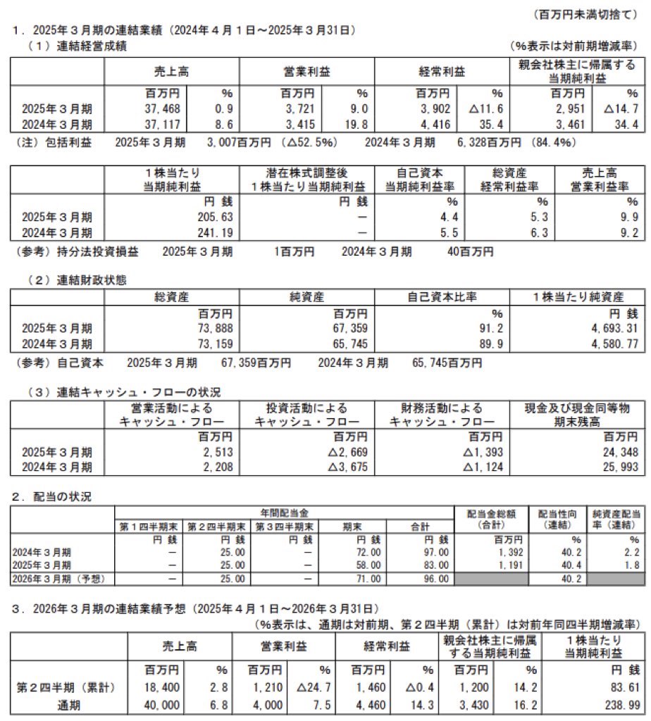 アイコム_決算短信