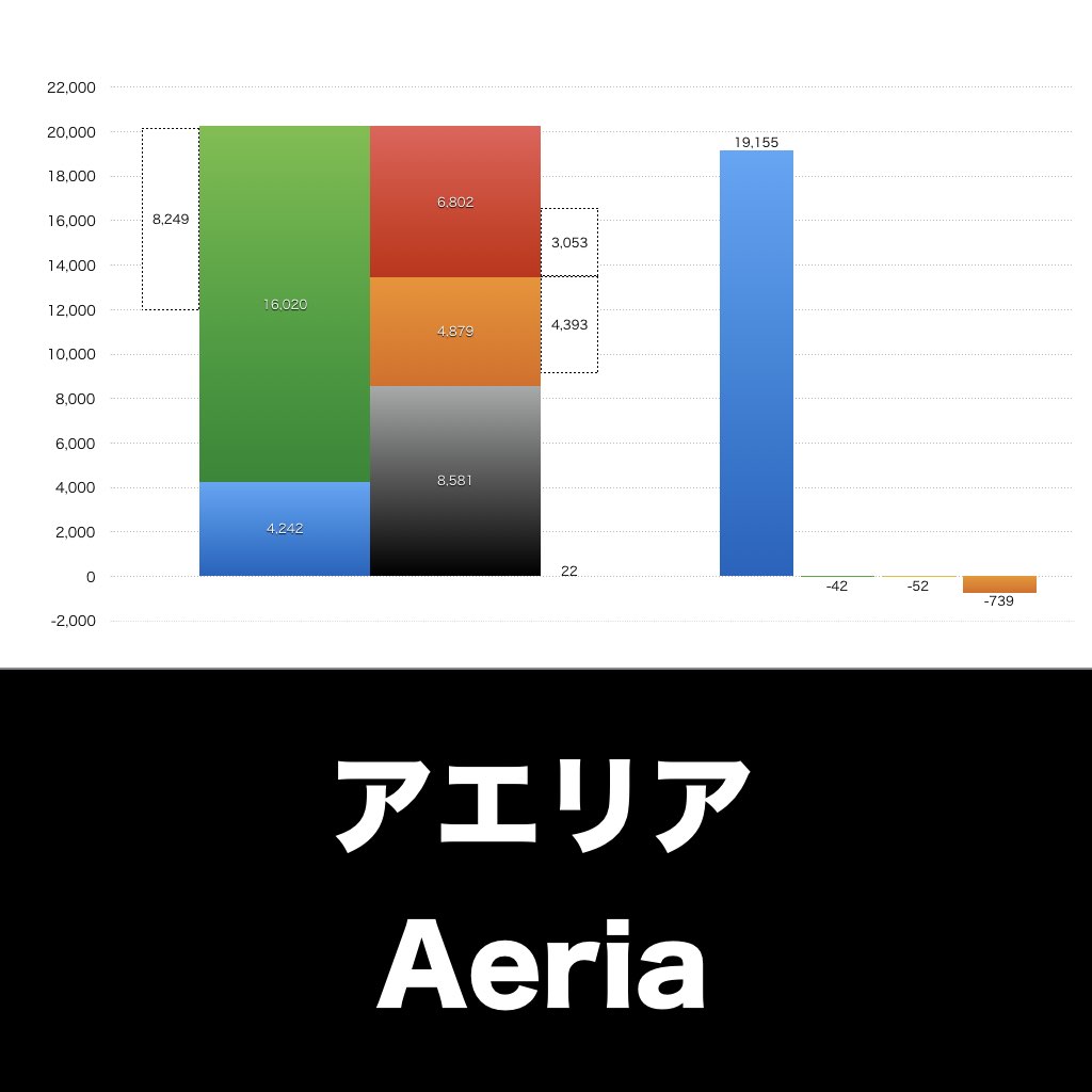 アエリア_グラフ_決算情報_アイキャッチ
